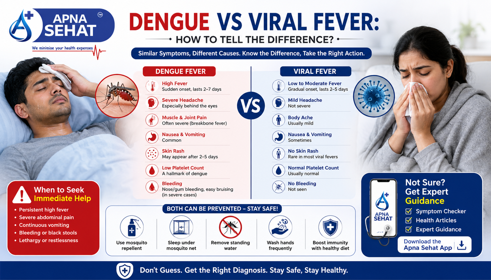 Dengue vs Viral Fever: How to Tell the Difference?