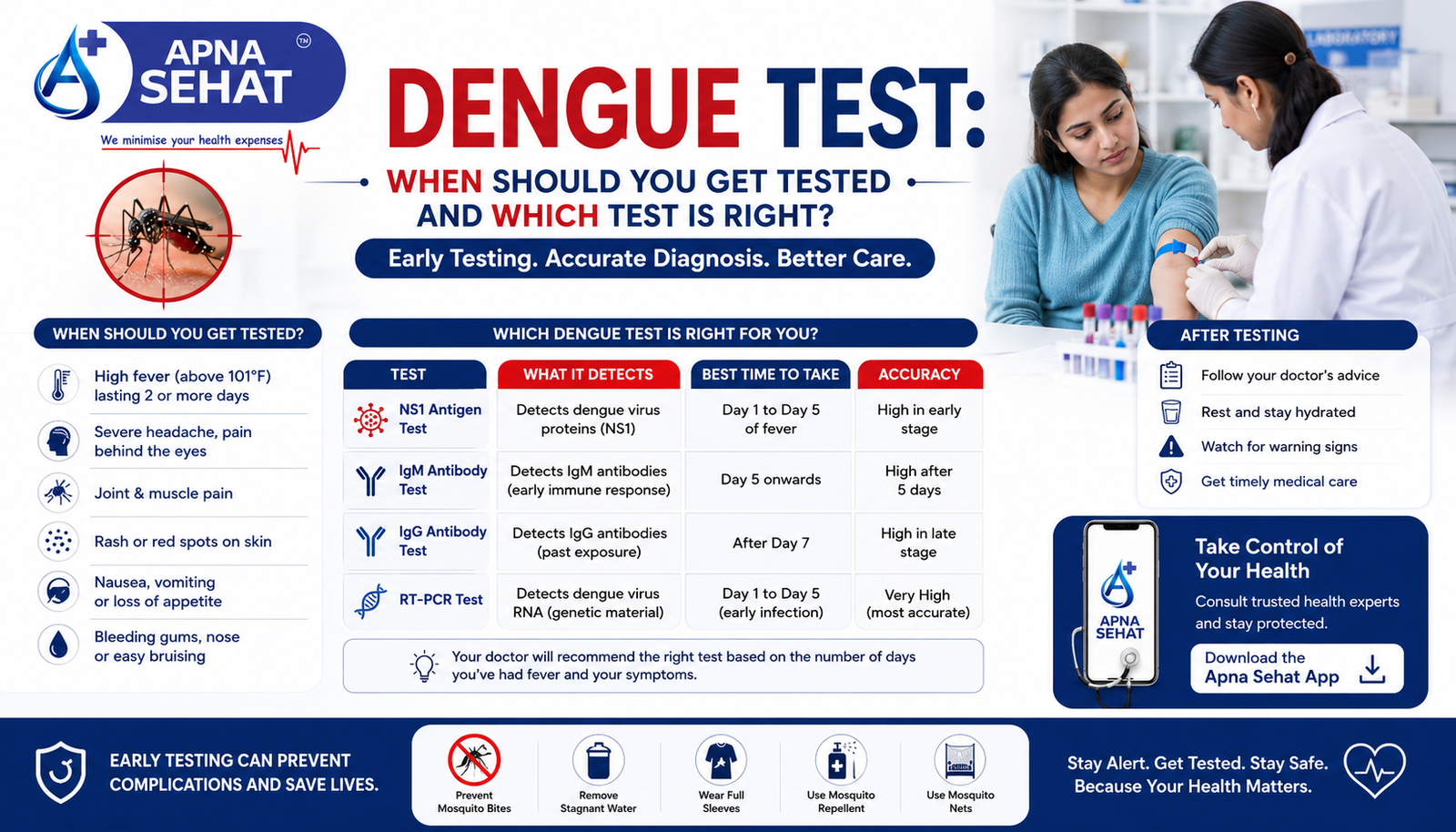 Dengue Test: When Should You Get Tested and Which Test Is Right?